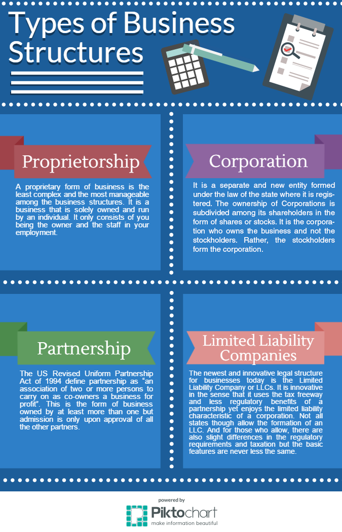 Firms: Definition in Business, How They Work, and Types