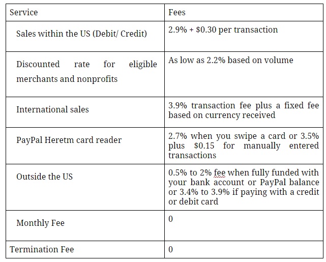 Online Payment Service