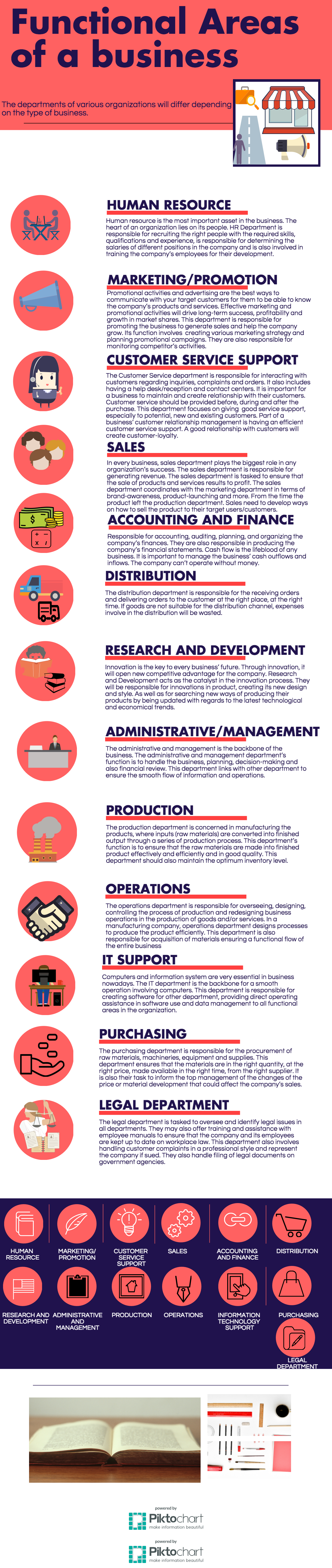 Functional Areas Of A Business Founder S Guide