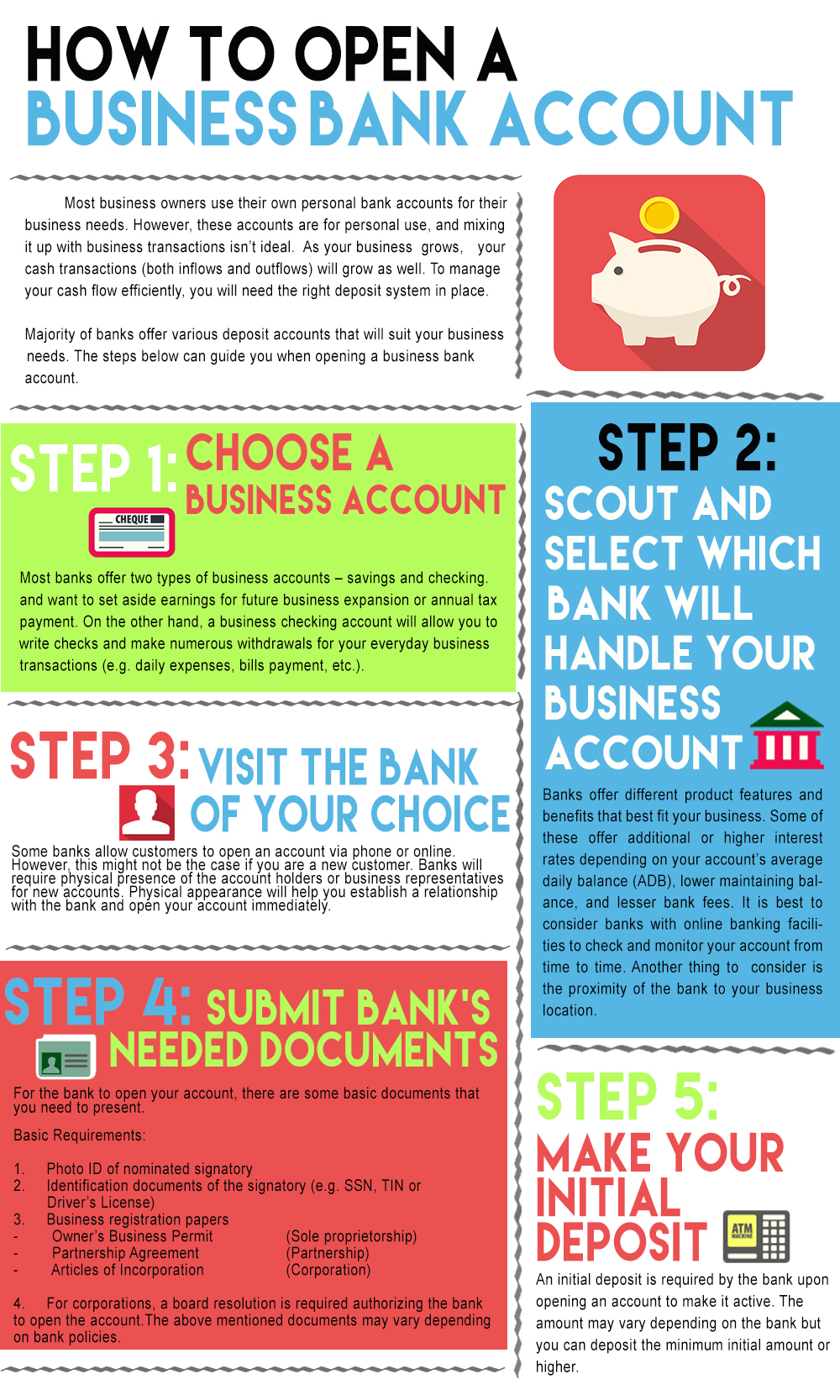 Steps to Opening a Business Bank Account Founder's Guide