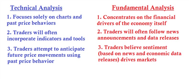 Difference between stock and forex trading