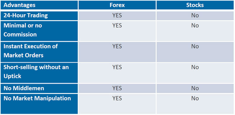 the-important-differences-between-stock-trading-and-forex-trading