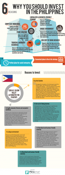 why you should invest in philippines | Founder's Guide