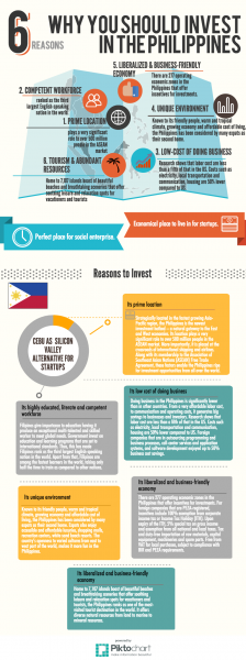 WHY YOU SHOULD INVEST IN THE PHILIPPINES | Founder's Guide