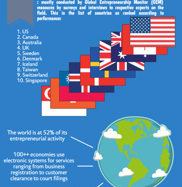 global-startup-comparison-infographic-founder-s-guide