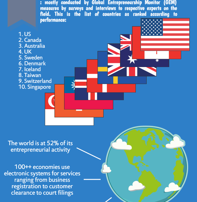 Startup Global Comparison Founder s Guide