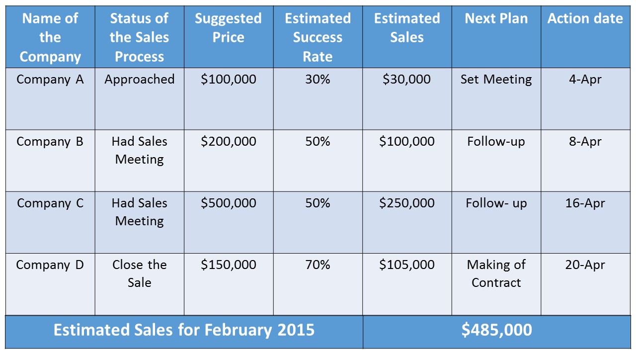 MATRIX FOR CALCULATING SALES CHART