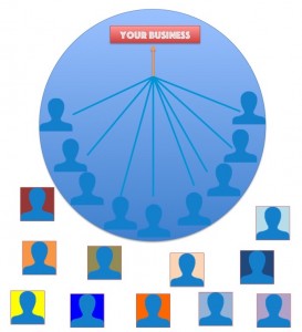 sns  business circle