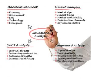 SWOT analysis for making business strategies