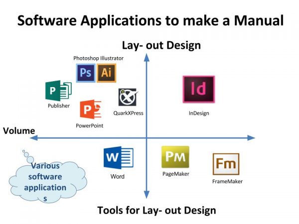 software applications to make a manual