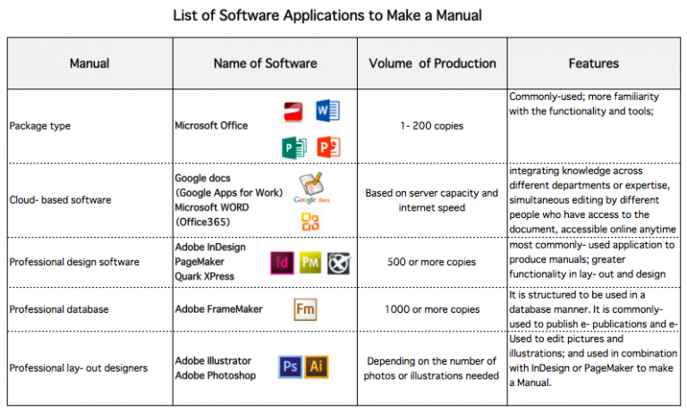 5-software-tools-for-creating-manuals-founder-s-guide