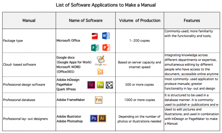 Software For User Manual Creation