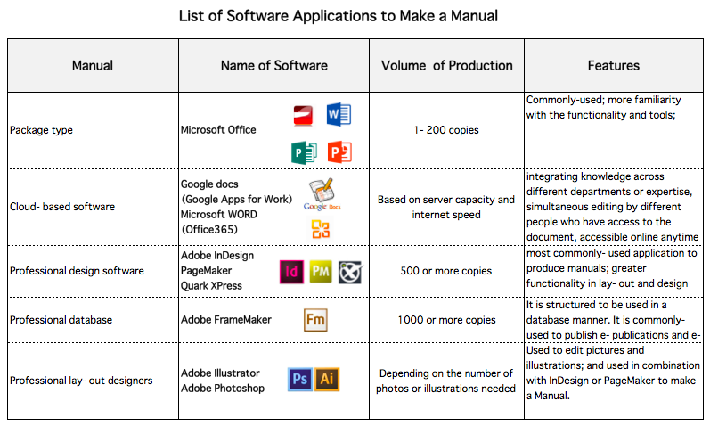 User guide docs