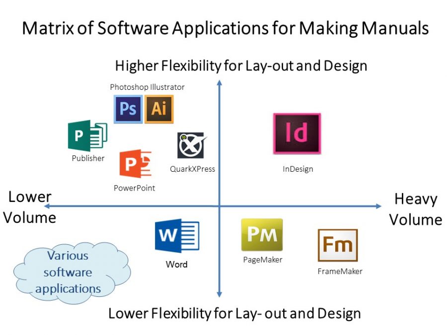 5 Software Tools For Creating Manuals | Founder's Guide