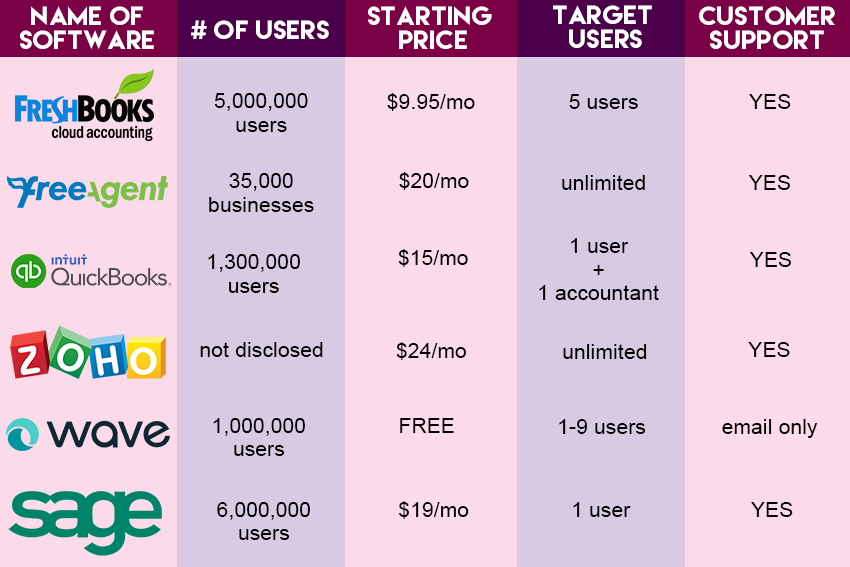 Merge lists list. Comparator software. Litera compare software. Workshare compare software.