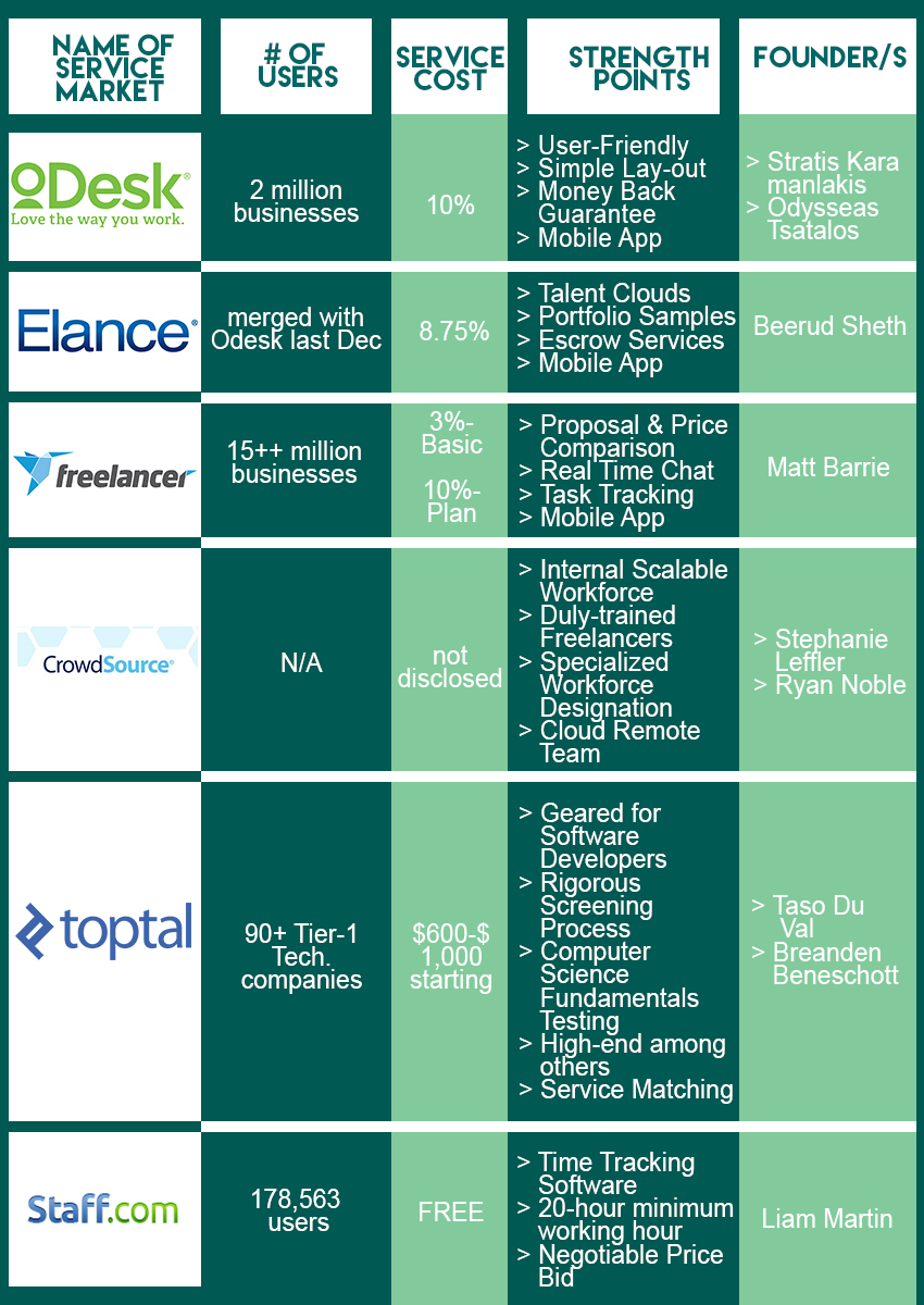 crowdsourcing sites comparison