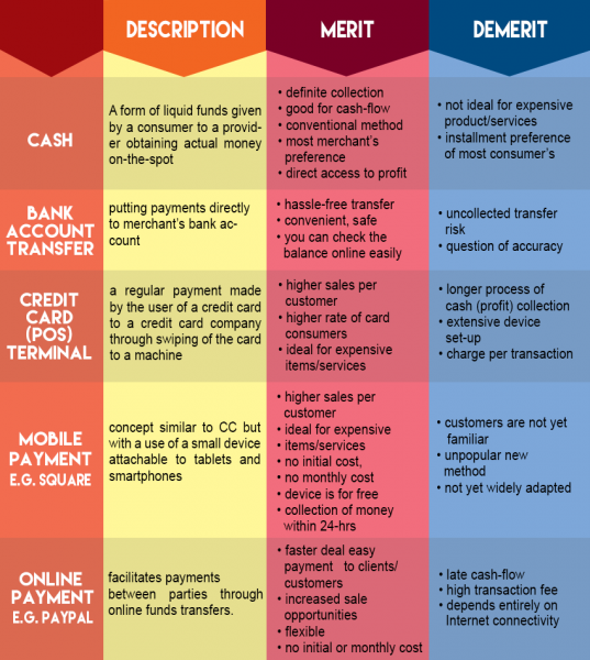 list of payment methods comparison