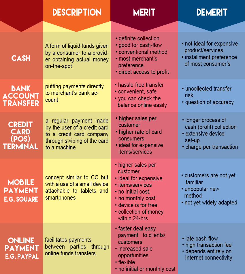 list of payment methods comparison