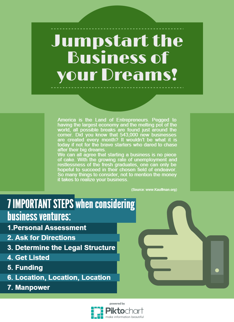 How to start your business