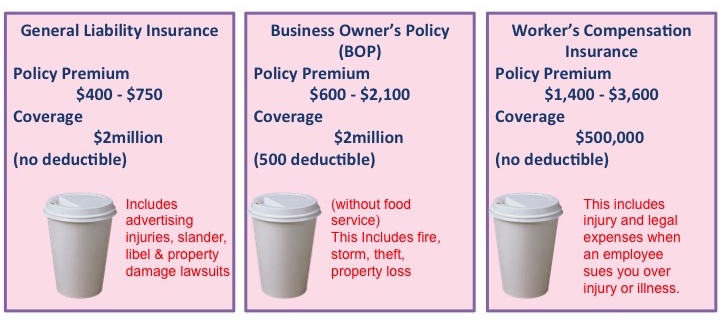 sample insurance coverage 