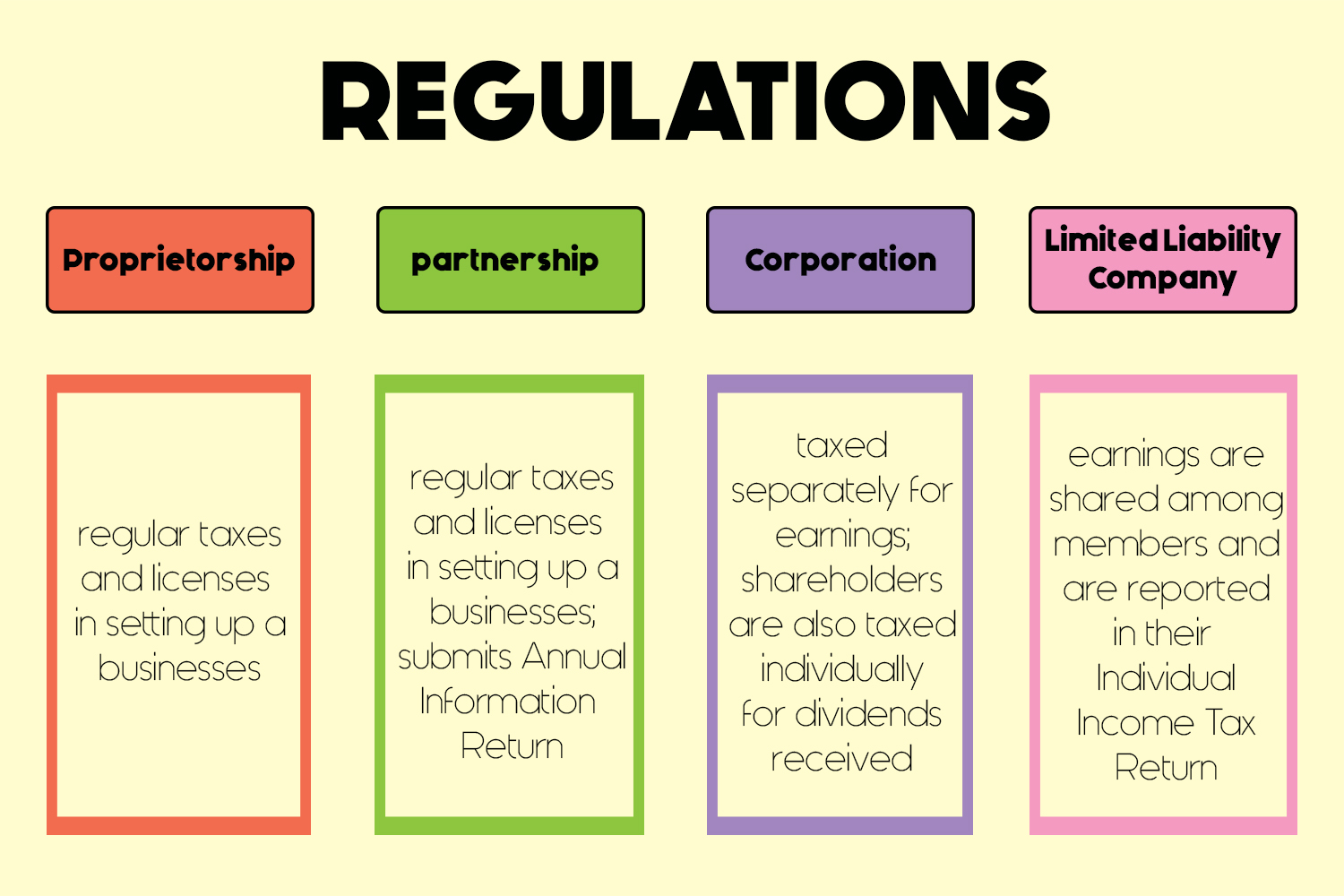 regulations-founder-s-guide