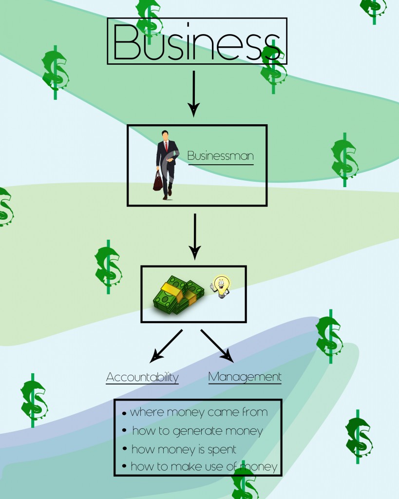 Accounting and Finance management