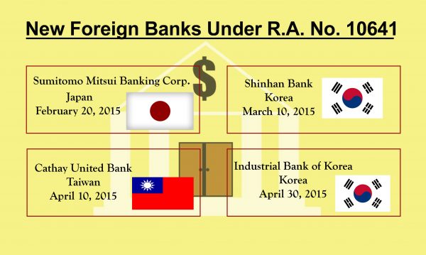 Foreign Banks in the Philippines under ASEAN