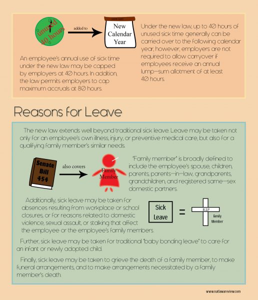 Reasons for leave: Senate Bill 454