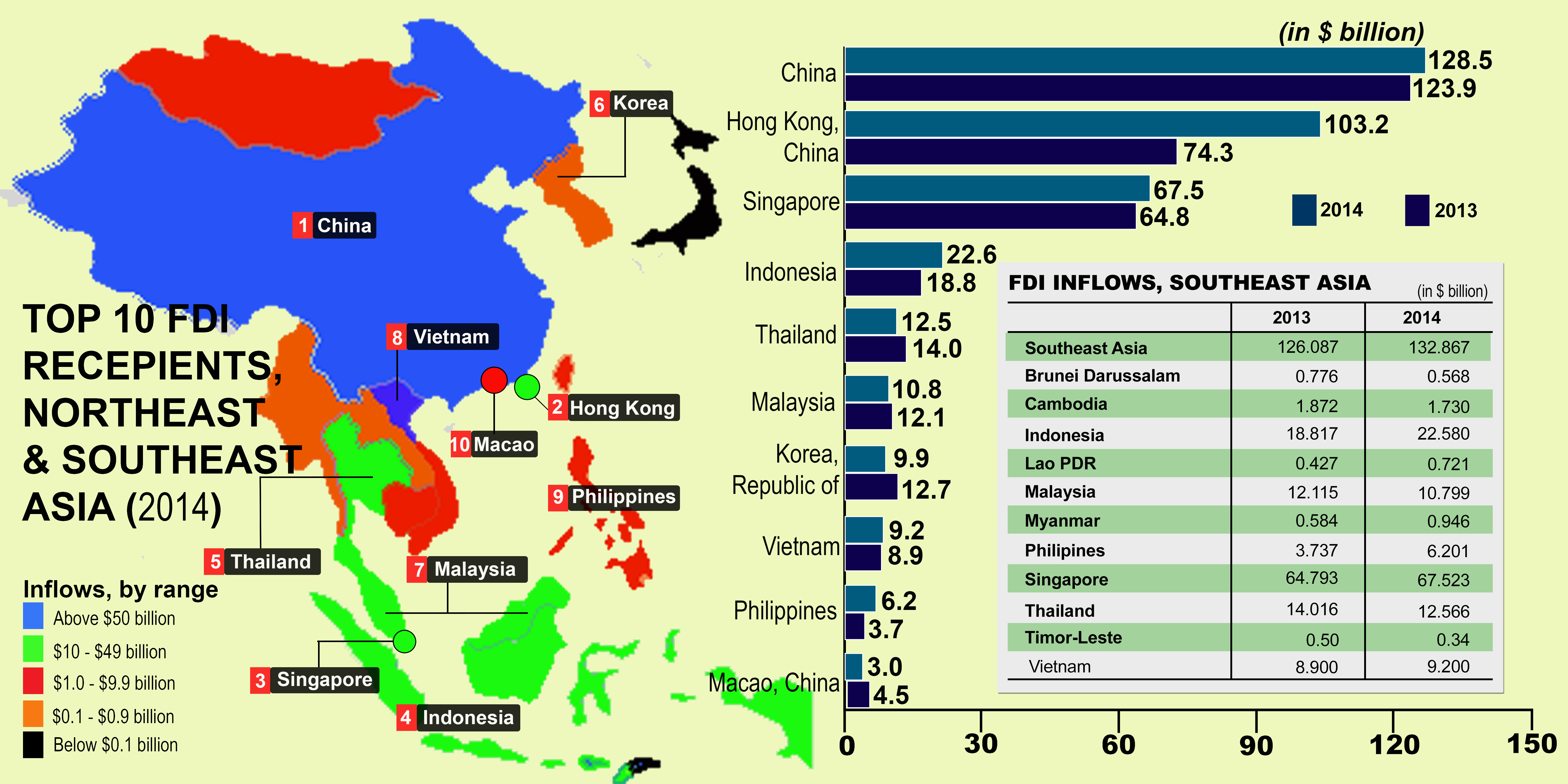 Progress of the ASEAN Community and its Impact to Business ...