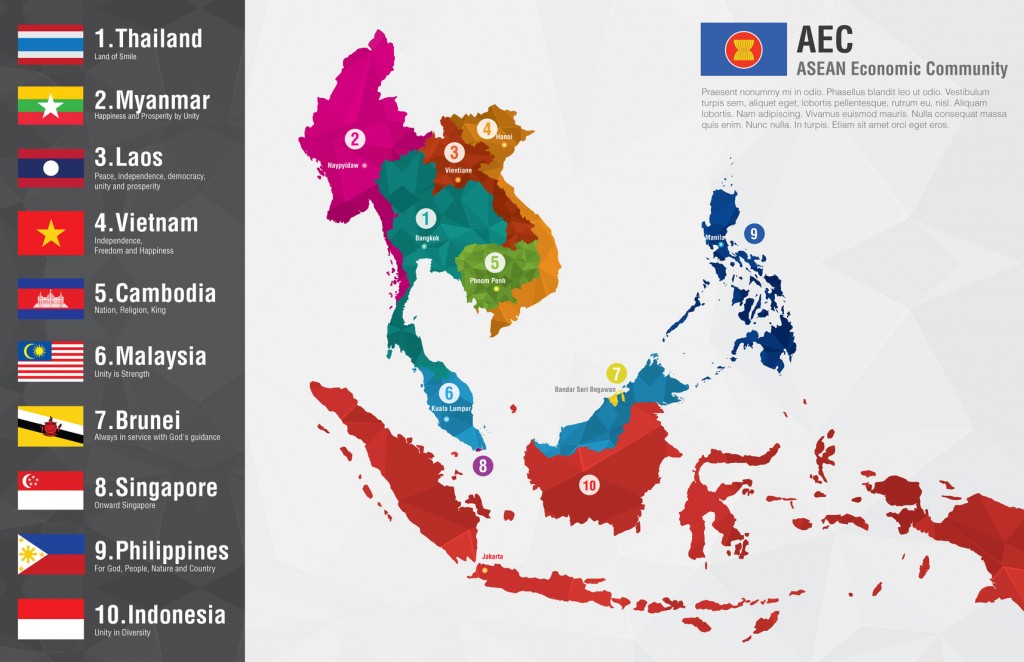 AEC Asean Economic Community