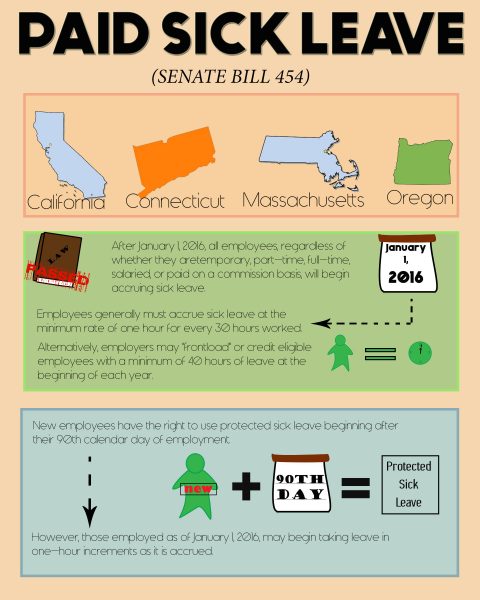 senate bill 454 paid sick leave