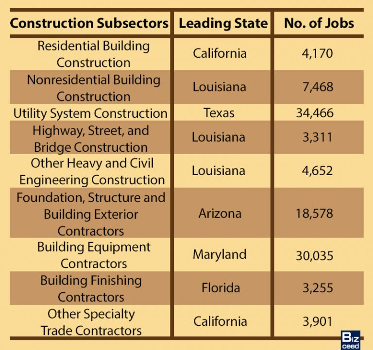 Main industries in united states
