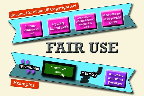 Fair Use: Definition and Use of Fair Use
