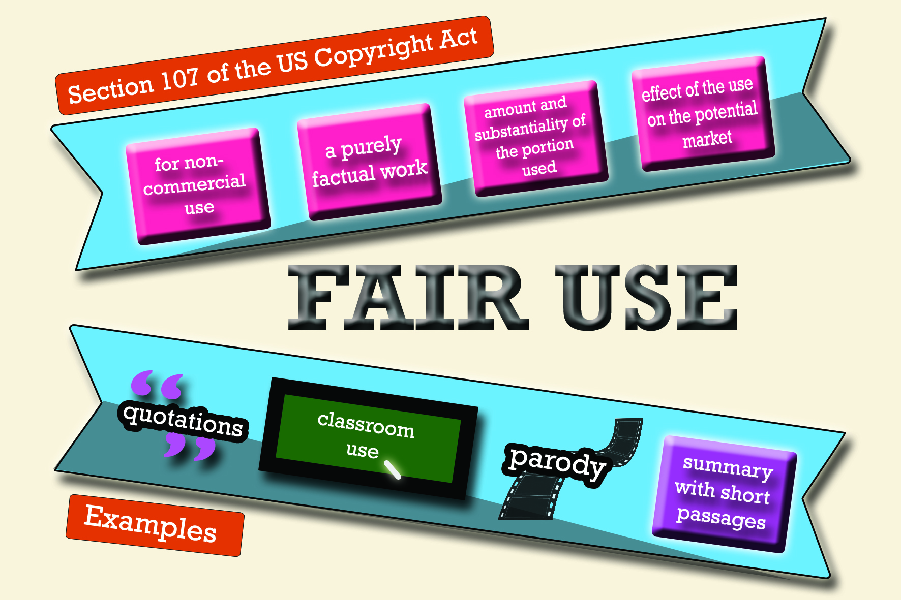 What Is Fair Use Easy Definition