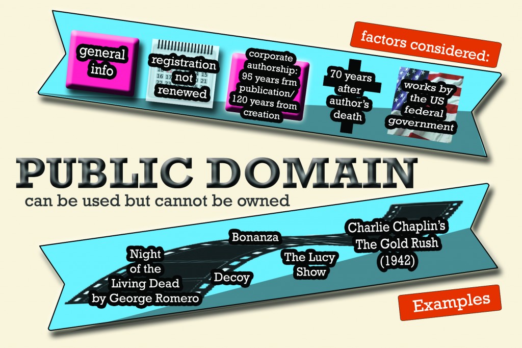 Public Domain