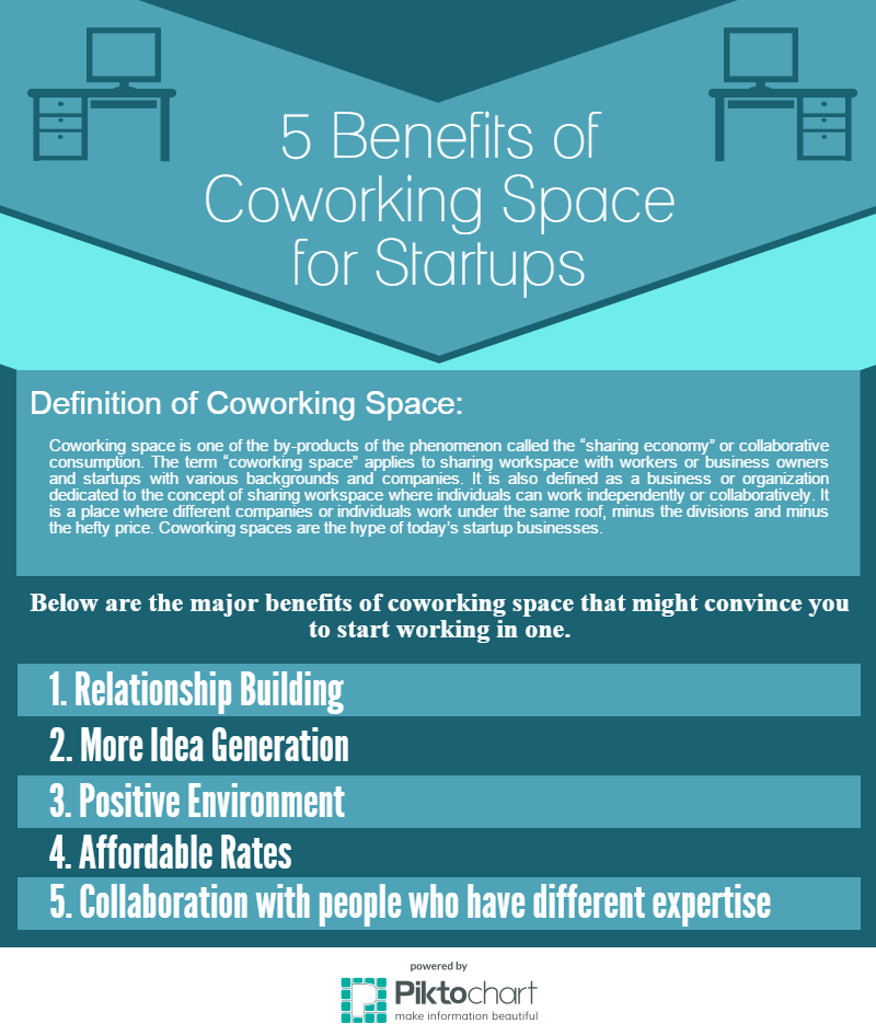 5 Benefits of Coworking Space for Startups infographics
