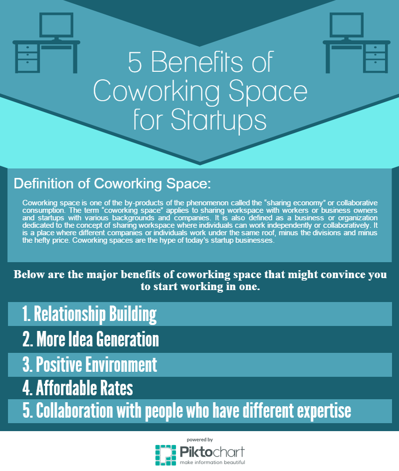 5 Perks of Coworking Spaces | Founder's Guide