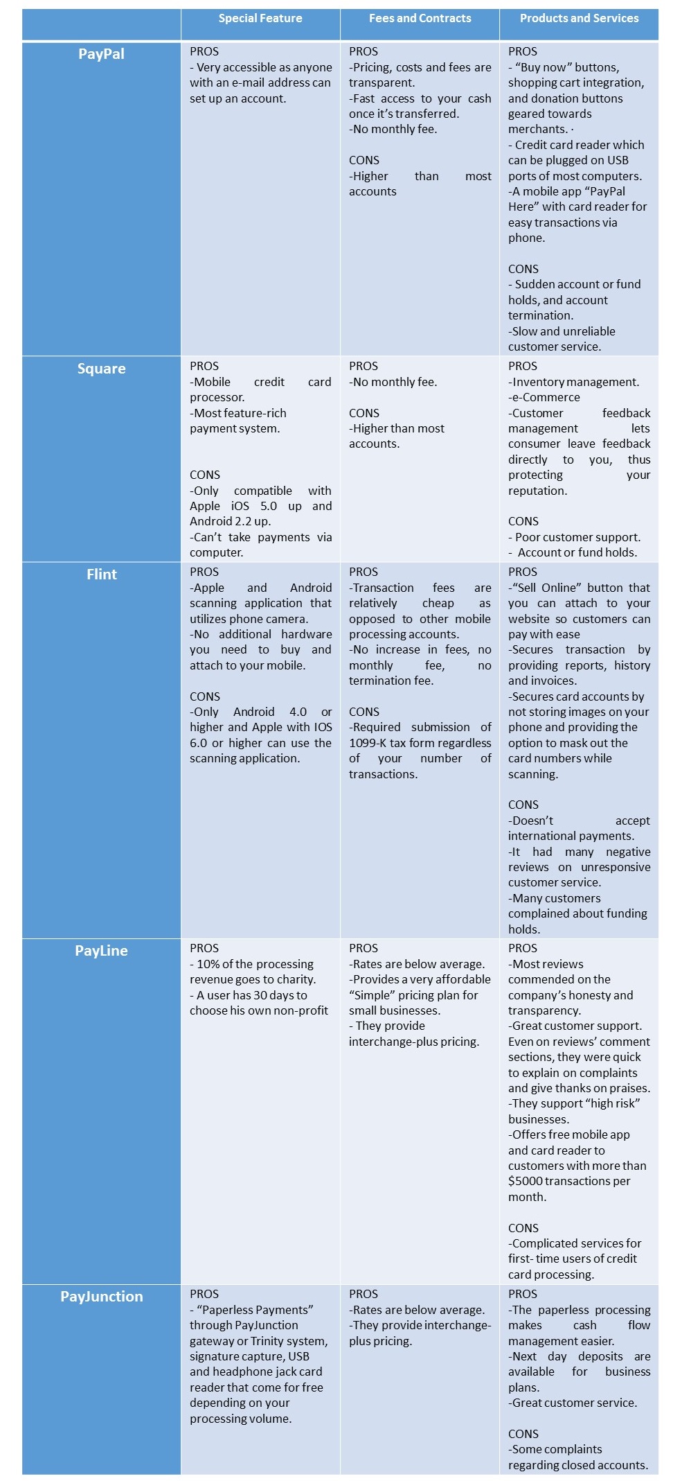 Payment Comparison.jpeg