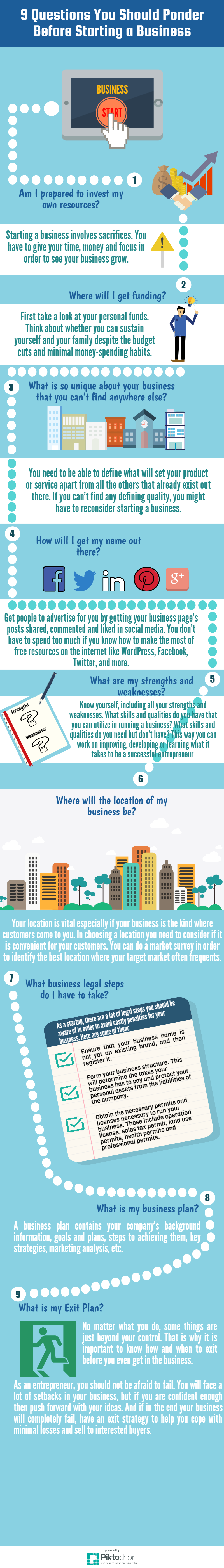 9 Questions You Should Ponder Before Starting a Business infographics