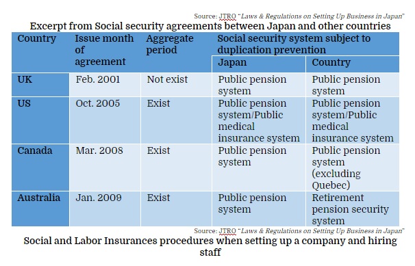 Excerpt from Social security agreements between Japan and other countries 