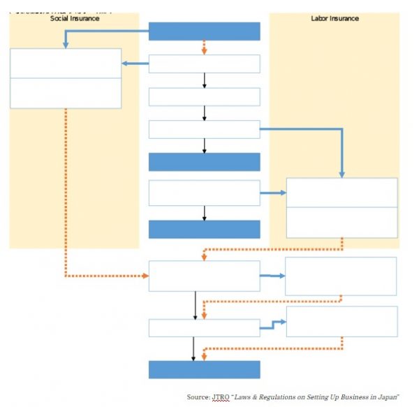 Laws & Regulations on Setting Up Business in Japan”