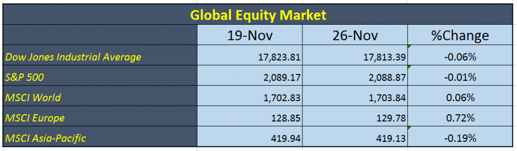 Global Market