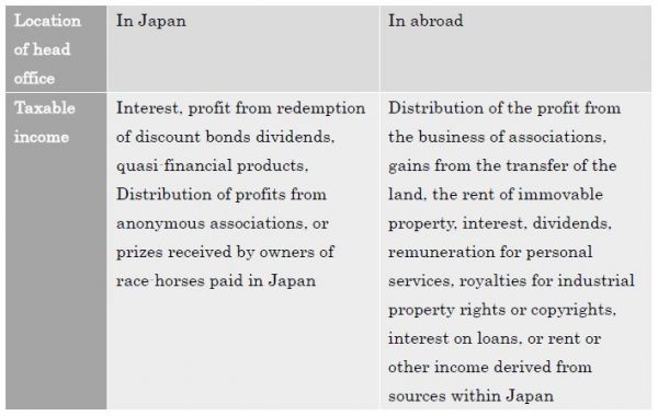 A Foreigner’s Guide to Japanese Taxation | Founder's Guide