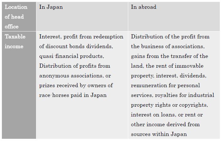 Taxpayers and income to be taxed