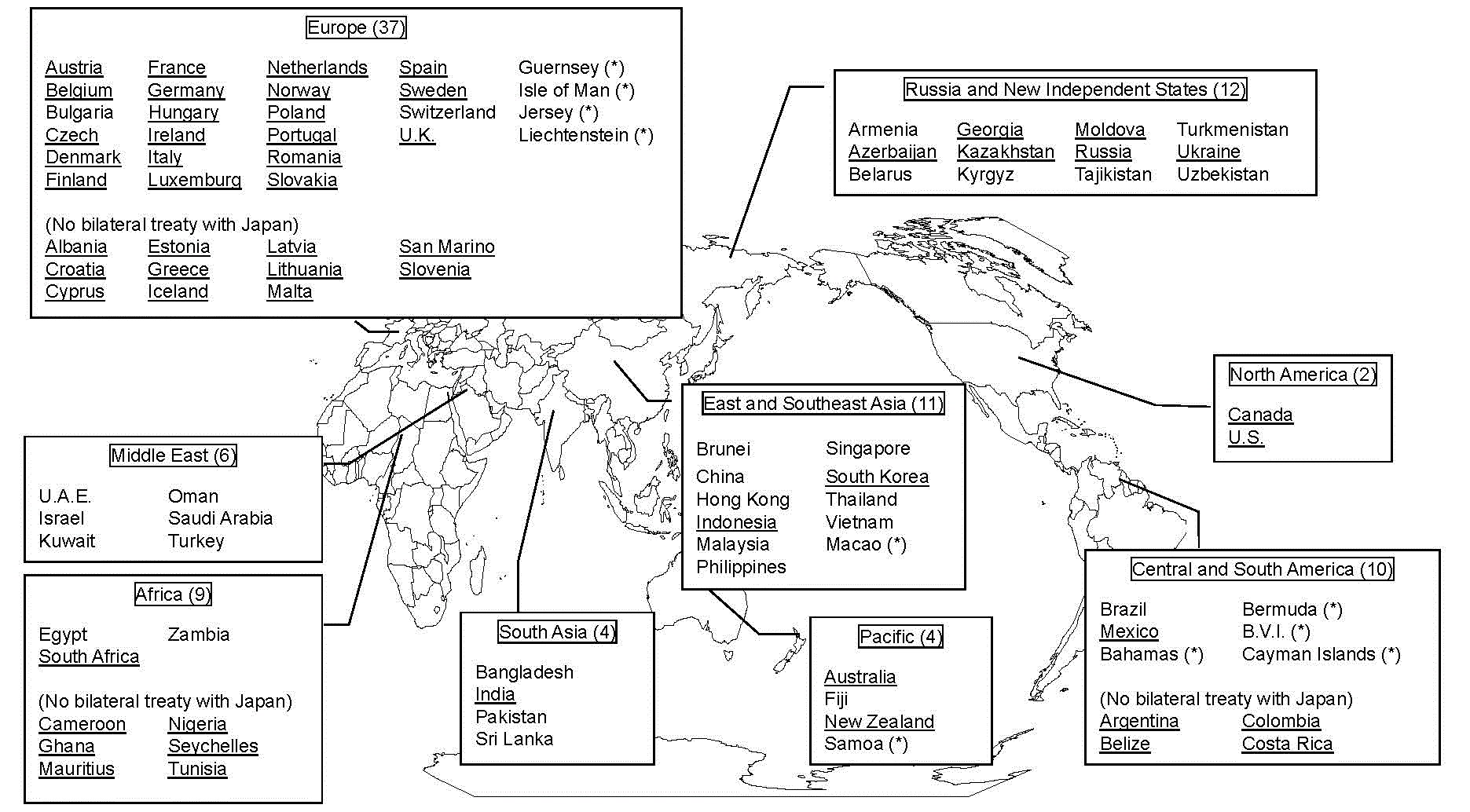 japan Tax treaties 