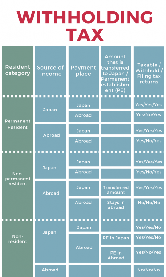 A Foreigner’s Guide to Japanese Taxation Founder's Guide
