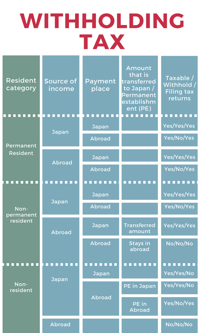 Withholding Tax