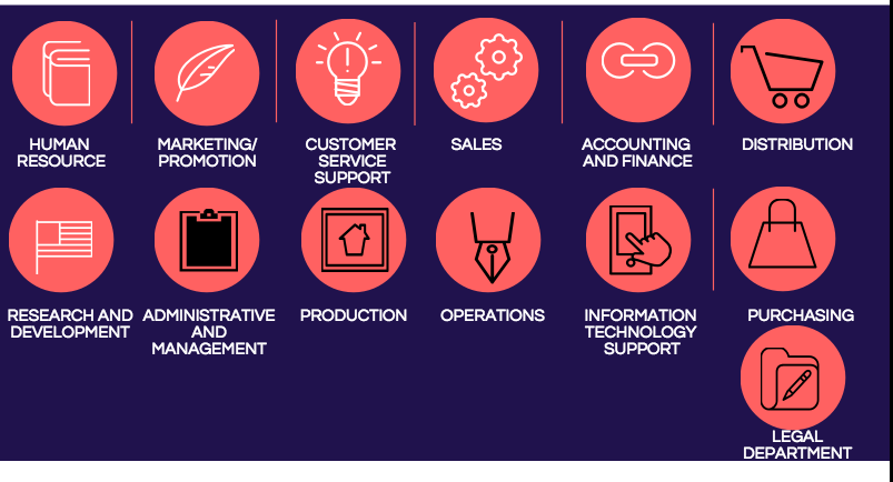 list-of-functional-areas-of-a-business