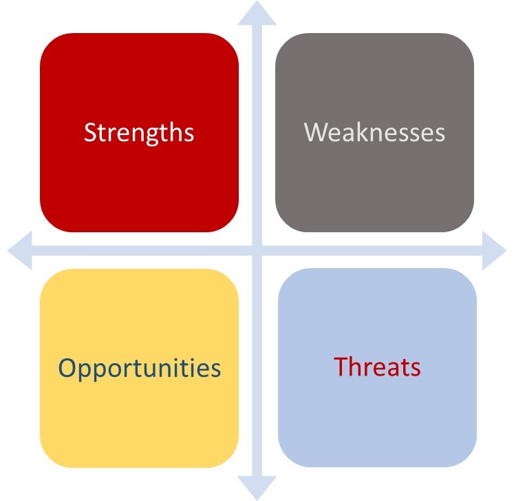 swot analysis