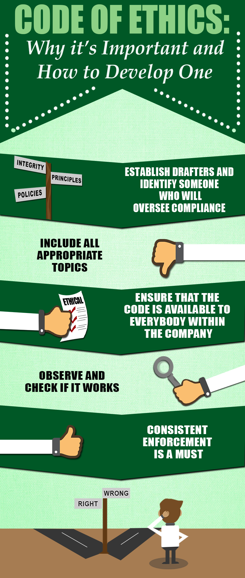 code of ethics infographics